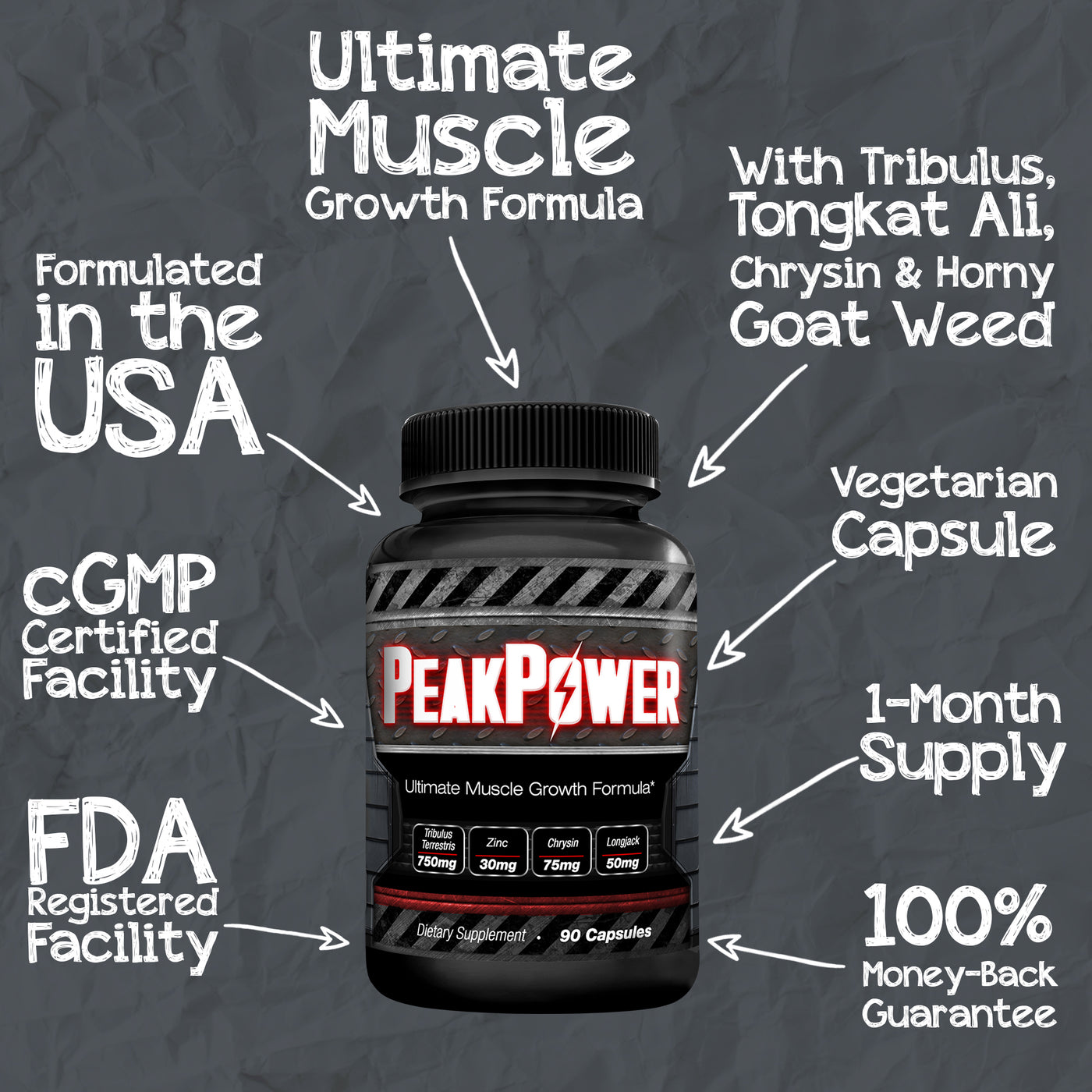 PeakPower